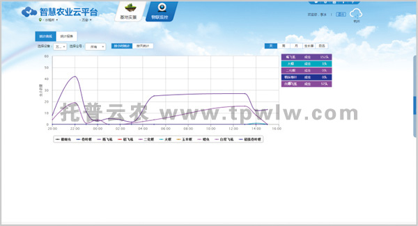 仪器云平台界面2 仪器云平台界面2