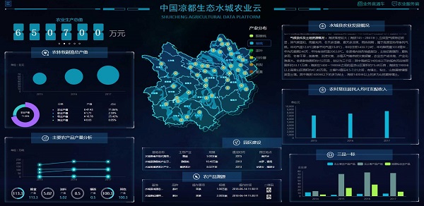 农业大数据平台 农业大数据平台