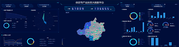 产业扶贫大数据平台