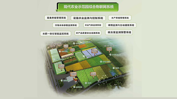 现代农业示范园综合物联网系统