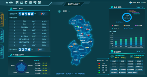 联动化预警，提升预警响应