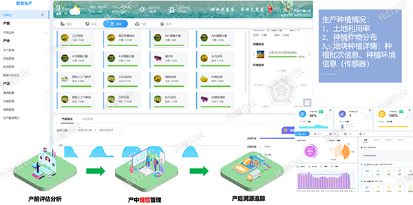 农事管理系统——规范种植